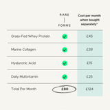 Protein & Collagen